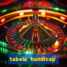 tabela handicap asiatico gols